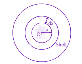 JEE Main 2014 Physics, Electrostatics — solution figure