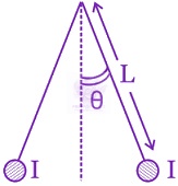 JEE Main 2015 Physics, Electrostatics — question figure