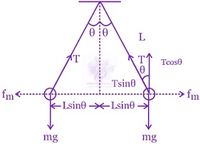 JEE Main 2015 Physics, Electrostatics — solution figure