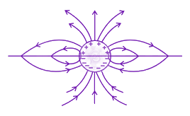 JEE Main 2015 Physics, Electrostatics — option A figure