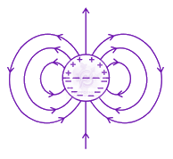 JEE Main 2015 Physics, Electrostatics — option B figure