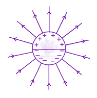 JEE Main 2015 Physics, Electrostatics — option C figure