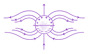 JEE Main 2015 Physics, Electrostatics — option D figure