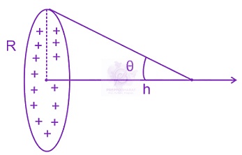 JEE Main 2015 Physics, Electrostatics — solution figure 1