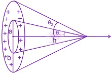 JEE Main 2015 Physics, Electrostatics — solution figure 2