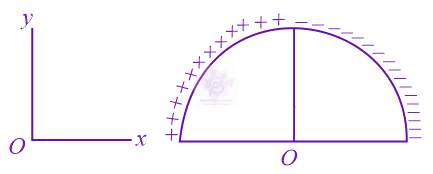 JEE Main 2015 Physics, Electrostatics — question figure