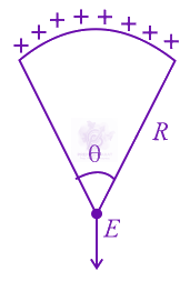 JEE Main 2015 Physics, Electrostatics — solution figure 2