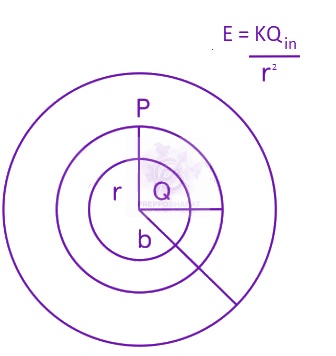 JEE Main 2016 Physics, Electrostatics — solution figure