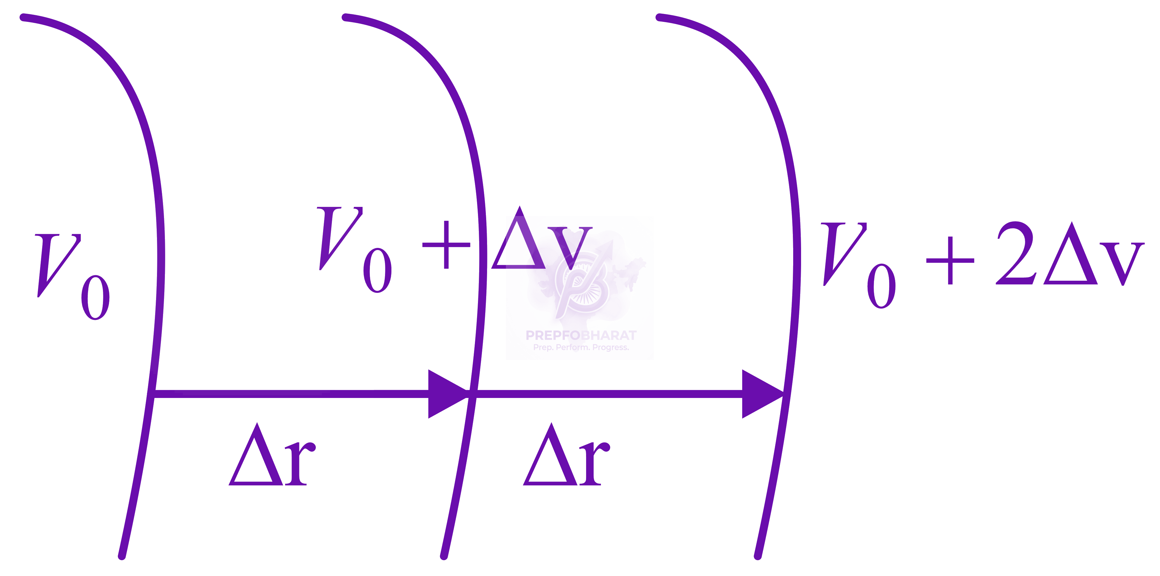 JEE Main 2016 Physics, Electrostatics — solution figure