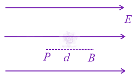 JEE Main 2017 Physics, Electrostatics — solution figure 1