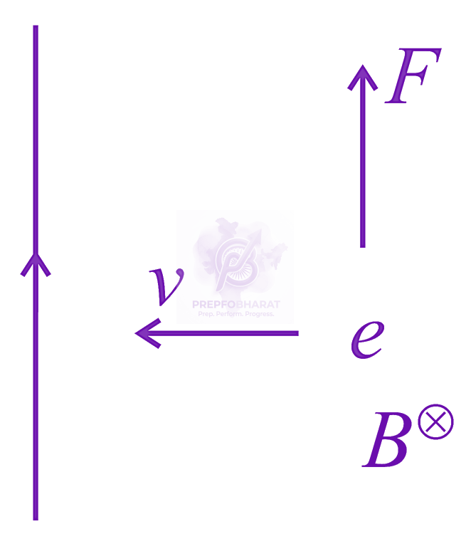 JEE Main 2017 Physics, Electrostatics — solution figure
