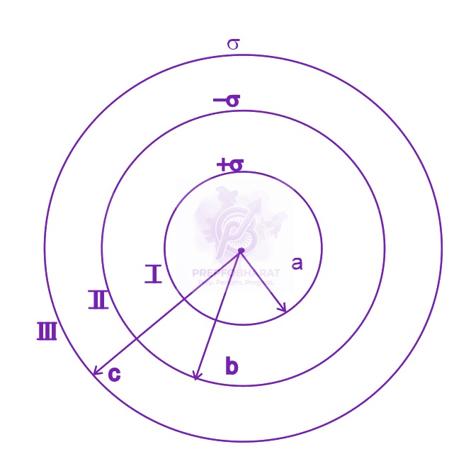 JEE Main 2018 Physics, Electrostatics — solution figure