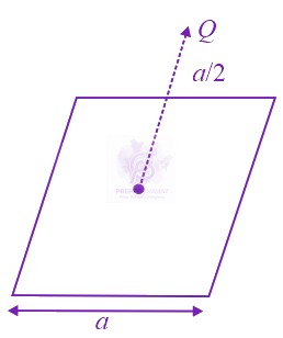 JEE Main 2018 Physics, Electrostatics — solution figure