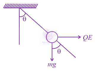 JEE Main 2019 Physics, Electrostatics — solution figure