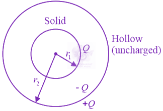 JEE Main 2019 Physics, Electrostatics — solution figure 1