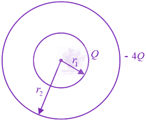JEE Main 2019 Physics, Electrostatics — solution figure 2