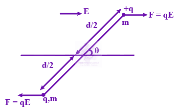 JEE Main 2019 Physics, Electrostatics — solution figure