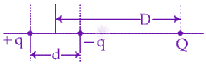 JEE Main 2019 Physics, Electrostatics — question figure