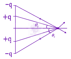 JEE Main 2019 Physics, Electrostatics — solution figure