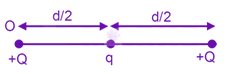 JEE Main 2019 Physics, Electrostatics — solution figure