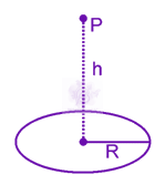 JEE Main 2019 Physics, Electrostatics — solution figure