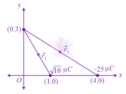 JEE Main 2019 Physics, Electrostatics — solution figure