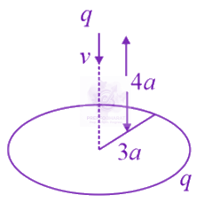 JEE Main 2019 Physics, Electrostatics — solution figure