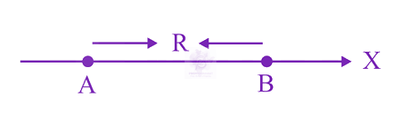 JEE Main 2019 Physics, Electrostatics — question figure