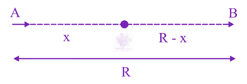 JEE Main 2019 Physics, Electrostatics — solution figure