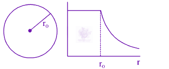 JEE Main 2019 Physics, Electrostatics — question figure