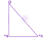 JEE Main 2019 Physics, Electrostatics — question figure