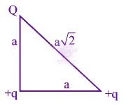 JEE Main 2019 Physics, Electrostatics — solution figure