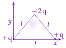 JEE Main 2019 Physics, Electrostatics — question figure