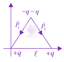 JEE Main 2019 Physics, Electrostatics — solution figure