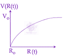 JEE Main 2019 Physics, Electrostatics — option A figure
