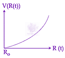 JEE Main 2019 Physics, Electrostatics — option B figure