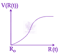 JEE Main 2019 Physics, Electrostatics — option C figure