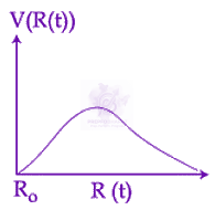 JEE Main 2019 Physics, Electrostatics — option D figure