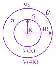 JEE Main 2020 Physics, Electrostatics — solution figure