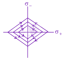 JEE Main 2020 Physics, Electrostatics — option A figure