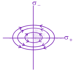 JEE Main 2020 Physics, Electrostatics — option B figure
