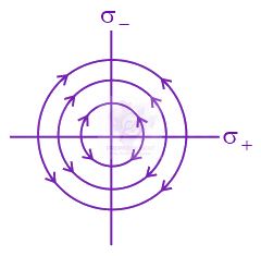 JEE Main 2020 Physics, Electrostatics — option D figure