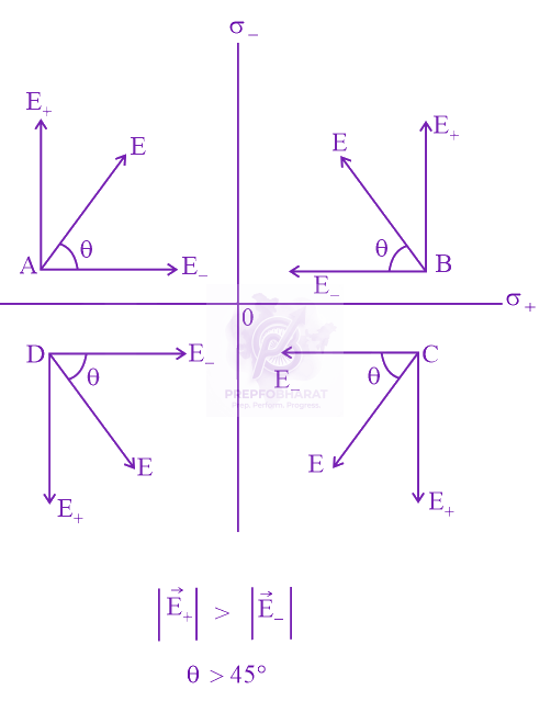 JEE Main 2020 Physics, Electrostatics — solution figure 1