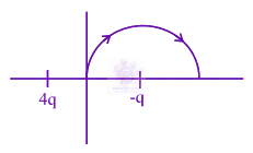 JEE Main 2020 Physics, Electrostatics — question figure