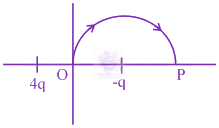 JEE Main 2020 Physics, Electrostatics — solution figure