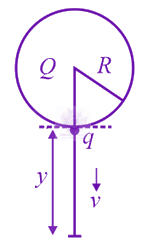 JEE Main 2020 Physics, Electrostatics — question figure