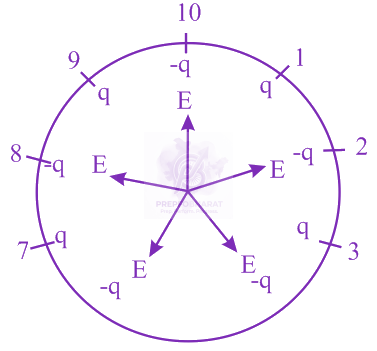 JEE Main 2020 Physics, Electrostatics — solution figure