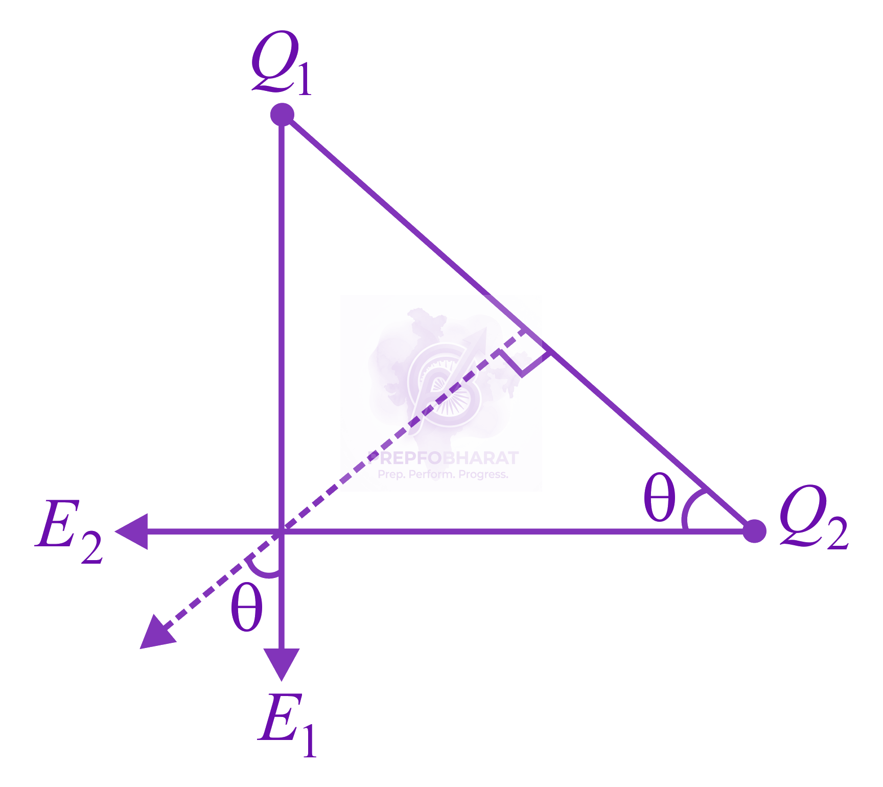 JEE Main 2020 Physics, Electrostatics — solution figure