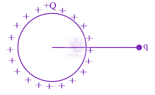 JEE Main 2020 Physics, Electrostatics — solution figure