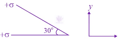 JEE Main 2020 Physics, Electrostatics — question figure